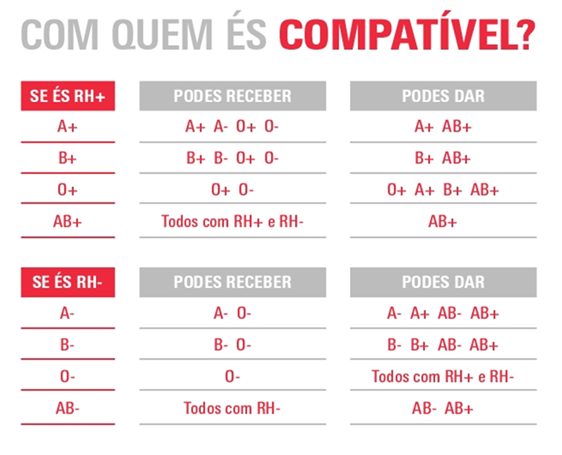 ipst-ip-compatibilidade-dos-grupos-sangu-neos